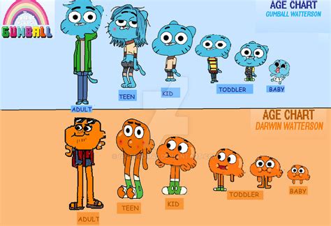 cast of the amazing world of gumball|is gumball older than darwin.